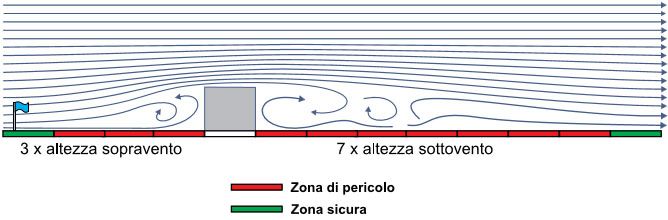 ombra del vento